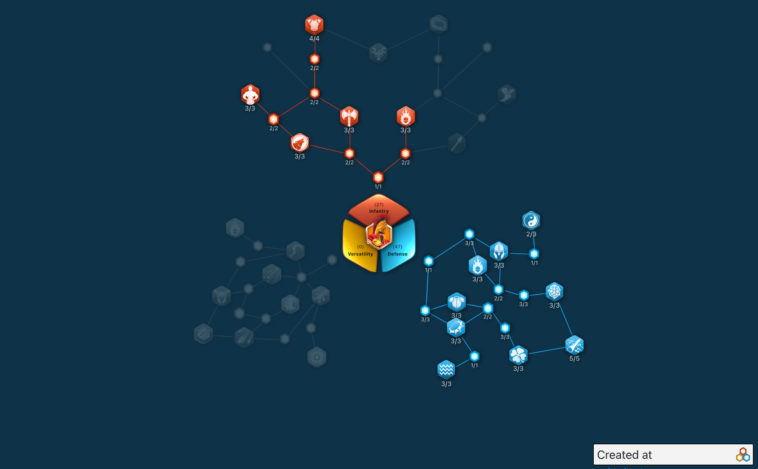Build bảng tài năng Leonidas I ROK