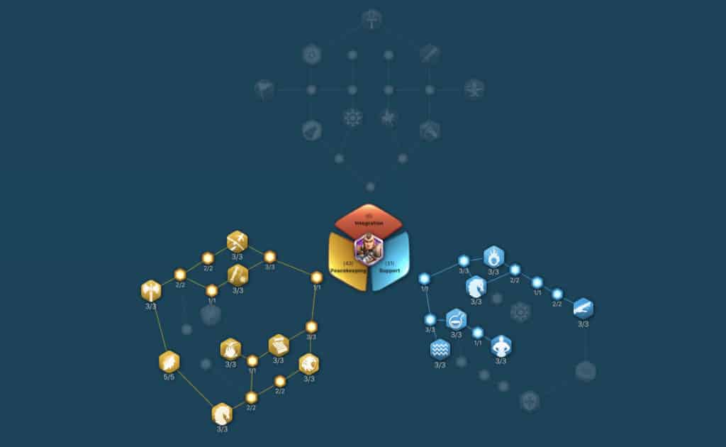 Build bảng tài năng Lohar ROK