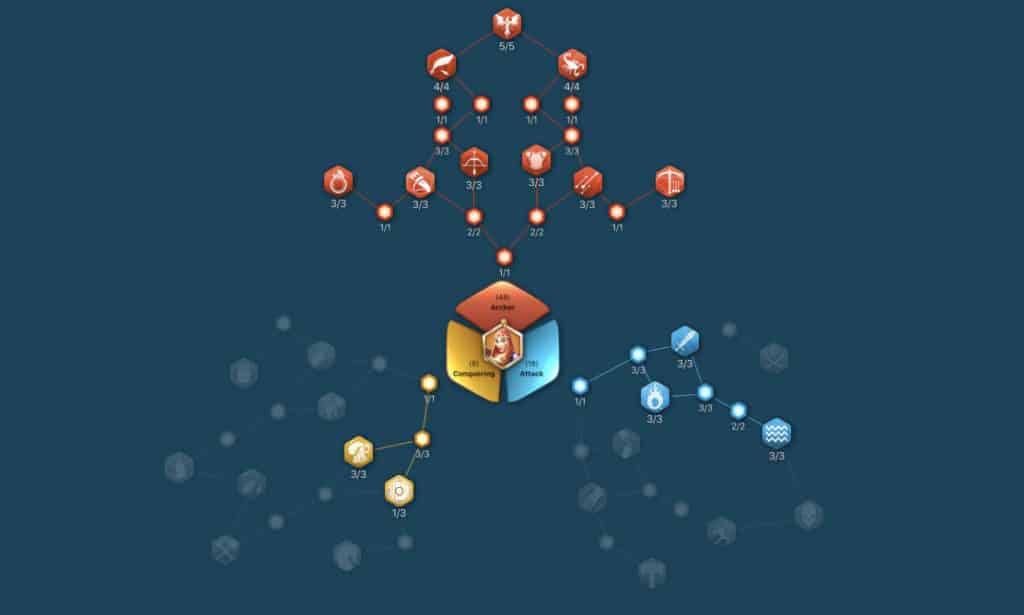 Build bảng tài năng Tomyris ROK