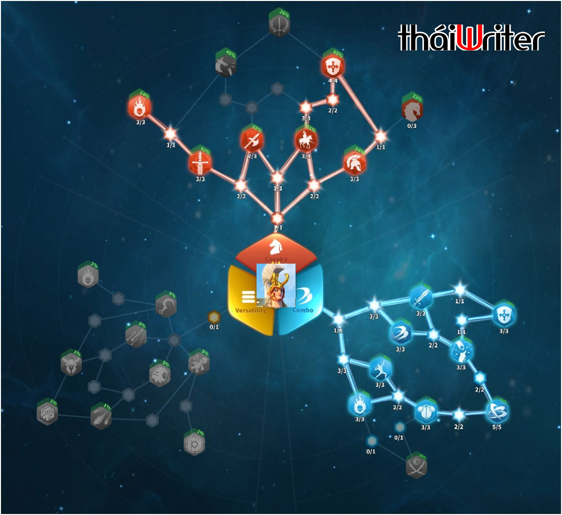 Build bảng tài năng Achilles